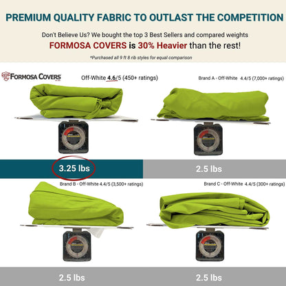 9ft Market Patio Umbrella 8 Rib Replacement Canopy Avocado Lime Green - Formosa Covers