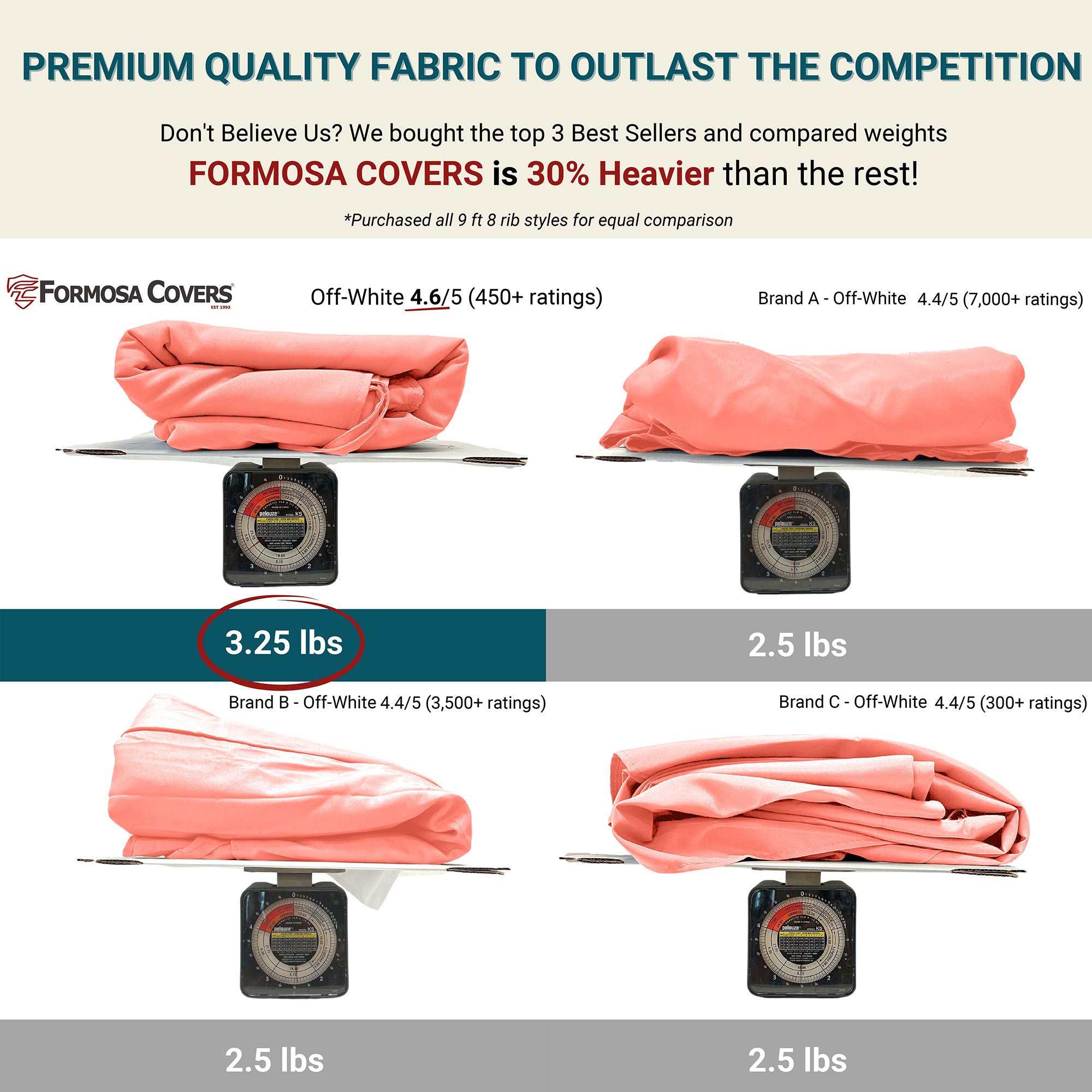 9ft Market Patio Umbrella 6 Rib Replacement Canopy Peach Coral
