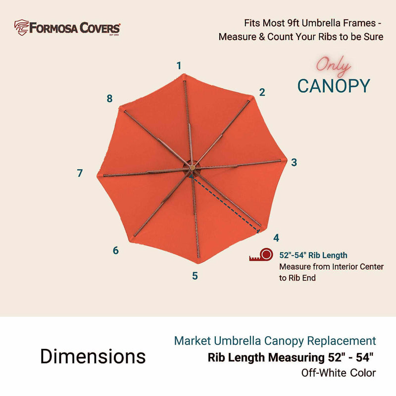 An infographic depicts the 9ft Market Patio Umbrella 8 Rib Replacement Canopy in Melon Orange by Formosa Covers, with each of the 8 ribs numbered. Text indicates it fits most 9ft umbrella frames, with rib lengths measuring from 52" to 54" from interior center to rib end. The durable polyester fabric is UV-treated and water-repellent.