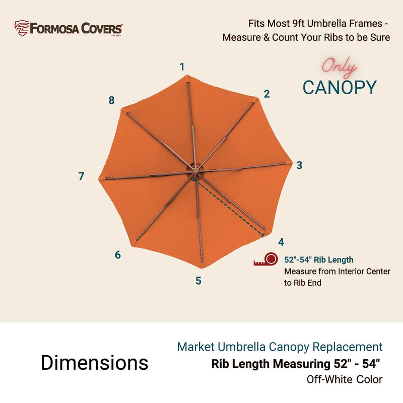 A graphic displays a top view of the Formosa Covers 9ft Market Patio Umbrella 8 Rib Replacement Canopy in Tangerine, highlighting the eight ribs with numbered markers. The accompanying text states that the canopy fits most 9ft umbrella frames with rib lengths ranging from 52" to 54". Constructed of UV-treated fabric, this replacement canopy is ideal for renewing your umbrella.