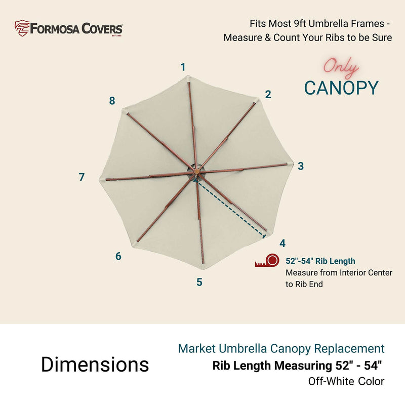 The 9ft Market Patio Umbrella 8 Rib Replacement Canopy in Natural from Formosa Covers is displayed, compatible with most 9ft umbrella frames. Constructed from durable polyester fabric, it includes measurement guidance with numbers 1 to 8 around the canopy and specifies rib length measurement from 52 to 54 inches from the interior center to rib end.