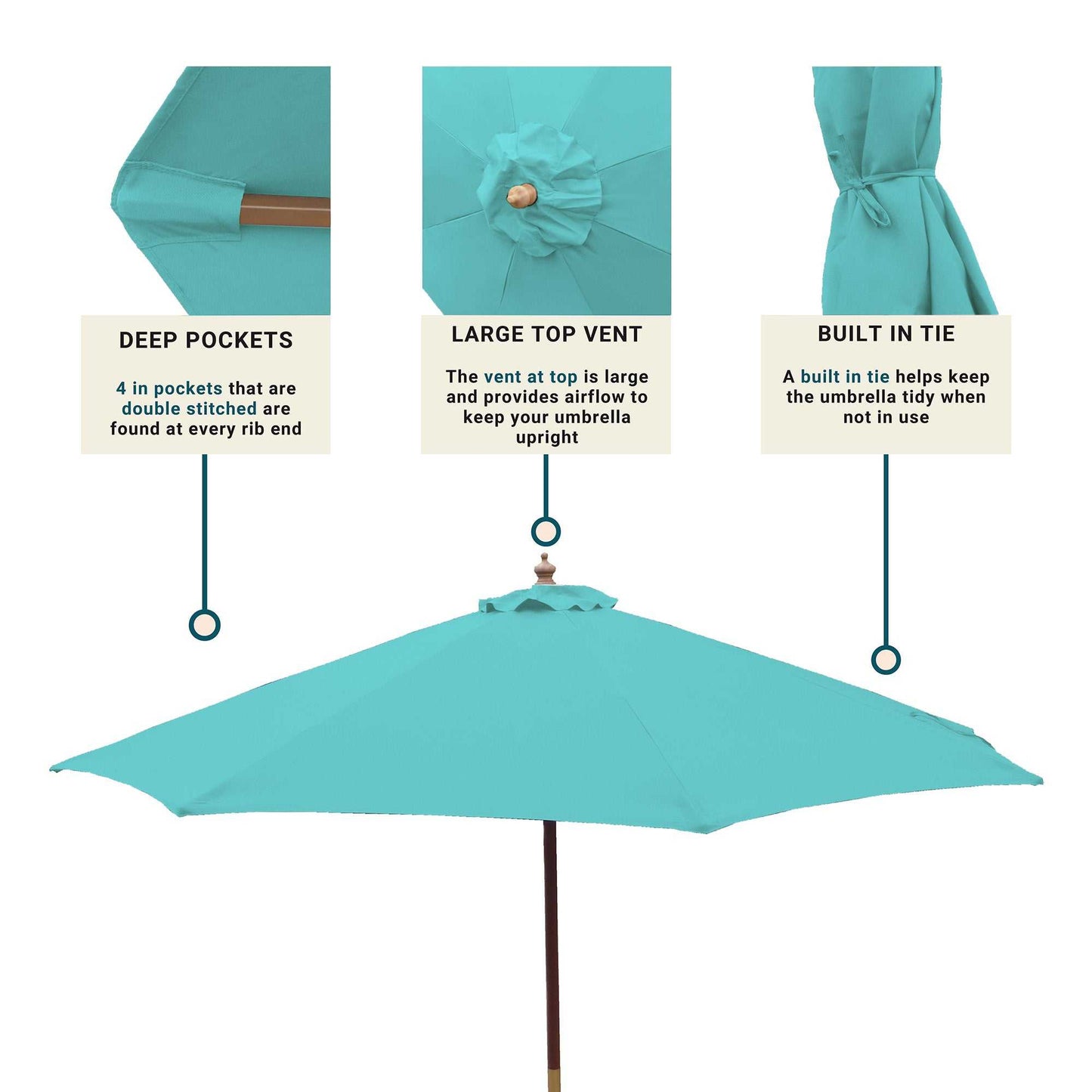 Introducing the 9ft Market Patio Umbrella 8 Rib Replacement Canopy in Glacier Blue by Formosa Covers. This patio umbrella features deep pockets at the rib ends for enhanced stability, a large top vent to ensure optimal airflow, and a built-in tie to keep the umbrella neat and secure when not in use. Crafted from durable polyester fabric, it is also UV-treated for added protection.