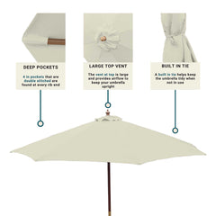 Introducing the Formosa Covers 9ft Market Patio Umbrella 8 Rib Replacement Canopy in Natural, featuring durable polyester fabric. Highlighting three key features: deep pockets at rib ends with double stitching, a large top vent for optimal airflow, and a built-in tie to keep the umbrella tidy when not in use.