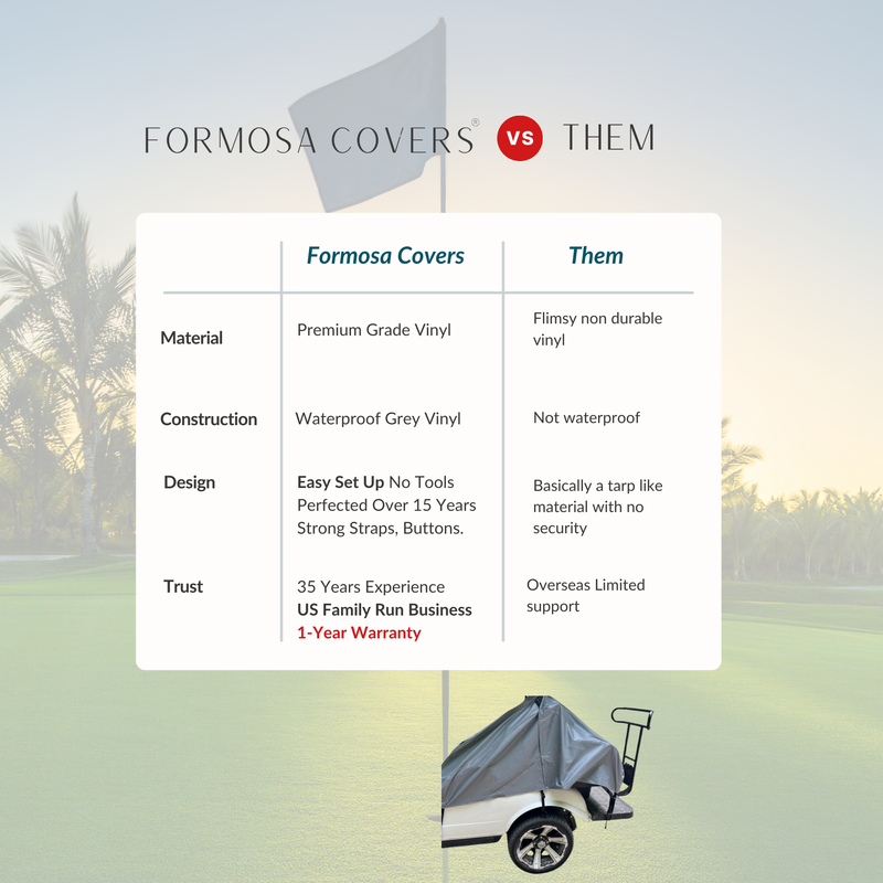 A comparison chart on a golf course backdrop highlights the "Vinyl Golf Cart Seat Cover" by Formosa Covers, which features top-quality vinyl, weather-resistant properties, straightforward installation, and a 1-year warranty. In contrast, "Them" uses lower-grade materials and offers limited support.