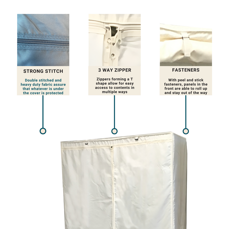 Image demonstrating features of Formosa Covers' Storage Shelving Unit Cover: "Strong Stitch" with durable polyester fabric, a "3 Way Zipper" and corner zippers for flexible access, along with "Fasteners" for securing roll-up panels. The water-repellent cover is depicted partially unrolled at the bottom. Fits racks measuring 48"W x 18"D x 72"H in Off White.