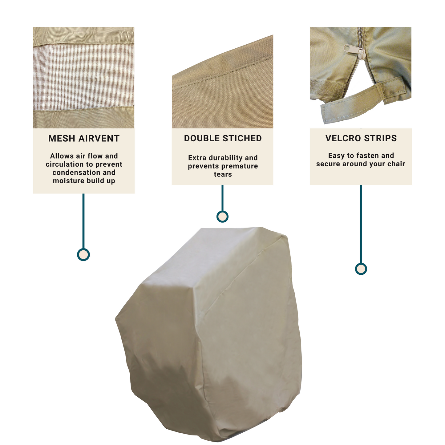 An image showcasing the features of the Formosa Covers Patio Stacked Chairs Cover Up to 8 Chairs 32"W x 42"D Classic Taupe. The cover has three labeled sections: a Mesh Airvent to ensure airflow and prevent condensation, Double Stitched seams for added durability, and Velcro Strips for easy fastening. Below these sections, you see a covered chair with the weatherproof cover in place.