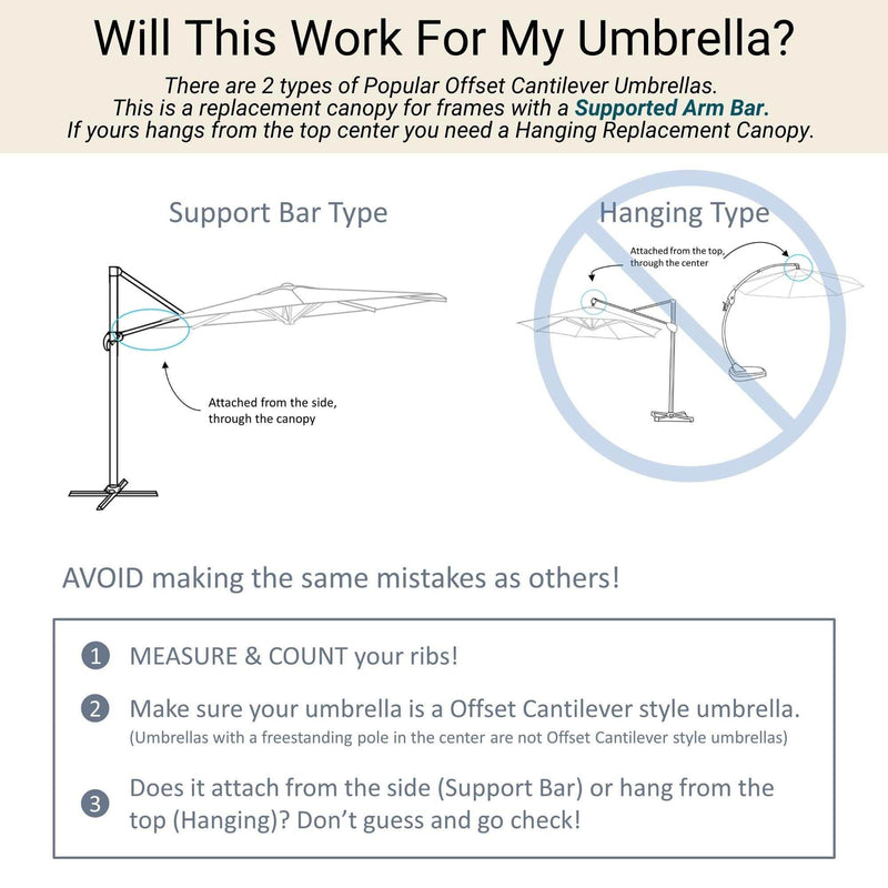 An informative diagram titled "Will This Work For My Umbrella?" compares two types of cantilever umbrellas: the Support Bar Type, attached from the side through the canopy, and the Hanging Type, attached from the top center. Instructions advise measuring and identifying your umbrella type before replacing it with a durable non-fray 300 denier polyester fabric like the 10ft Cantilever Supported Bar Umbrella 8 Rib Replacement Canopy Taupe by Formosa Covers.