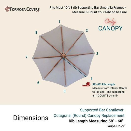 An instructional image for the Formosa Covers 10ft Cantilever Supported Bar Umbrella 8 Rib Replacement Canopy in taupe. The image provides measurement directions and indicates a rib length range of 58" to 60", featuring durable non-fray 300 denier polyester fabric.