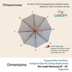 An instructional image for the Formosa Covers 10ft Cantilever Supported Bar Umbrella 8 Rib Replacement Canopy in taupe. The image provides measurement directions and indicates a rib length range of 58