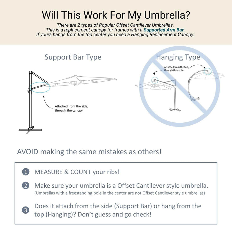 An instructional guide on determining the compatibility of the 10ft Cantilever Supported Bar Umbrella 8 Rib Replacement Canopy Red by Formosa Covers. Includes diagrams of two umbrella types: one with a support bar side attachment and another with a hanging attachment from the top center. Provides steps to avoid mistakes when selecting durable polyester fabric canopies.