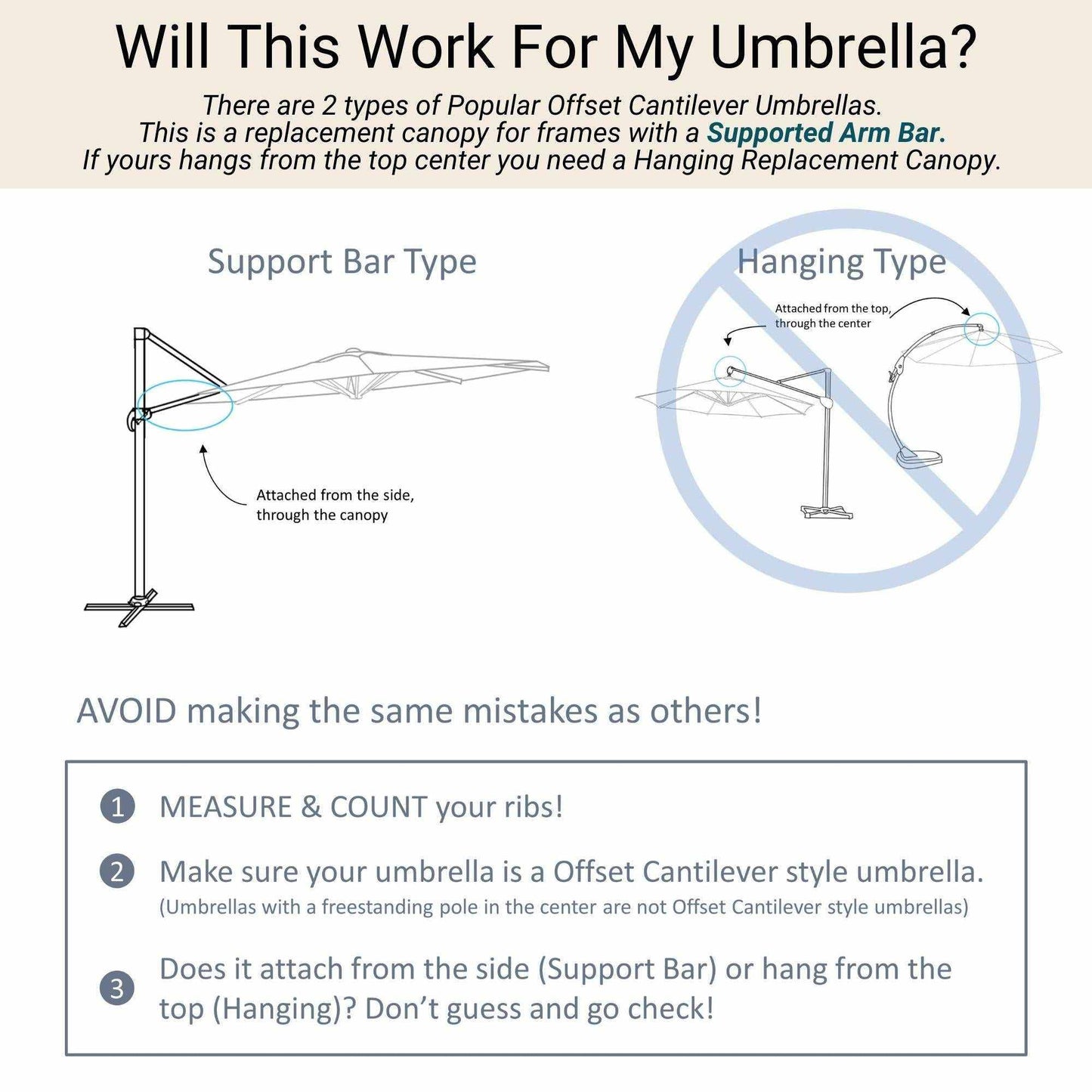 The infographic titled "Will This Work For My Umbrella?" from Formosa Covers explains the differences between Support Bar Type and Hanging Type cantilever umbrellas. It illustrates the Support Bar attached from the side through the canopy and the Hanging Type attached from the top center. The text advises choosing a Replacement Patio Umbrella, such as their 11ft Cantilever Supported Bar Umbrella 8 Rib Replacement Canopy in Tuscan Orange, for a durable canopy option.