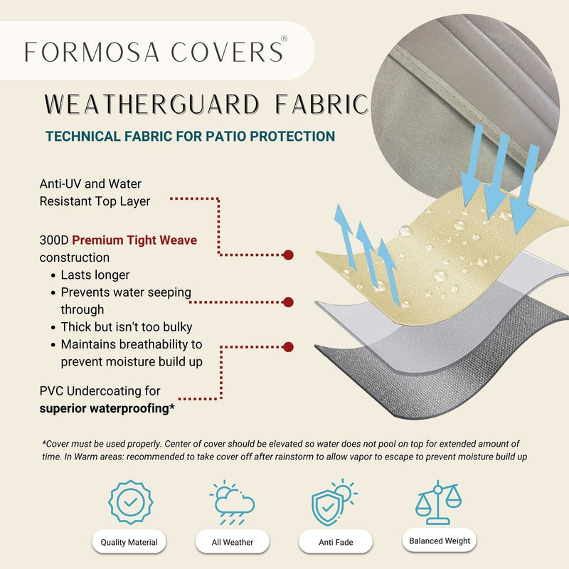 Infographic for the Formosa Covers Patio Outdoor Club Chair Cover, 33.5"L x 36"D x 37"H in Classic Taupe, showcasing its multi-layer design with a top UV and water-resistant layer, a 300D tightly woven fabric, and a PVC undercoating for all-season protection. Highlights include outdoor furniture protection, durability, and waterproofing benefits with icons illustrating material qualities.