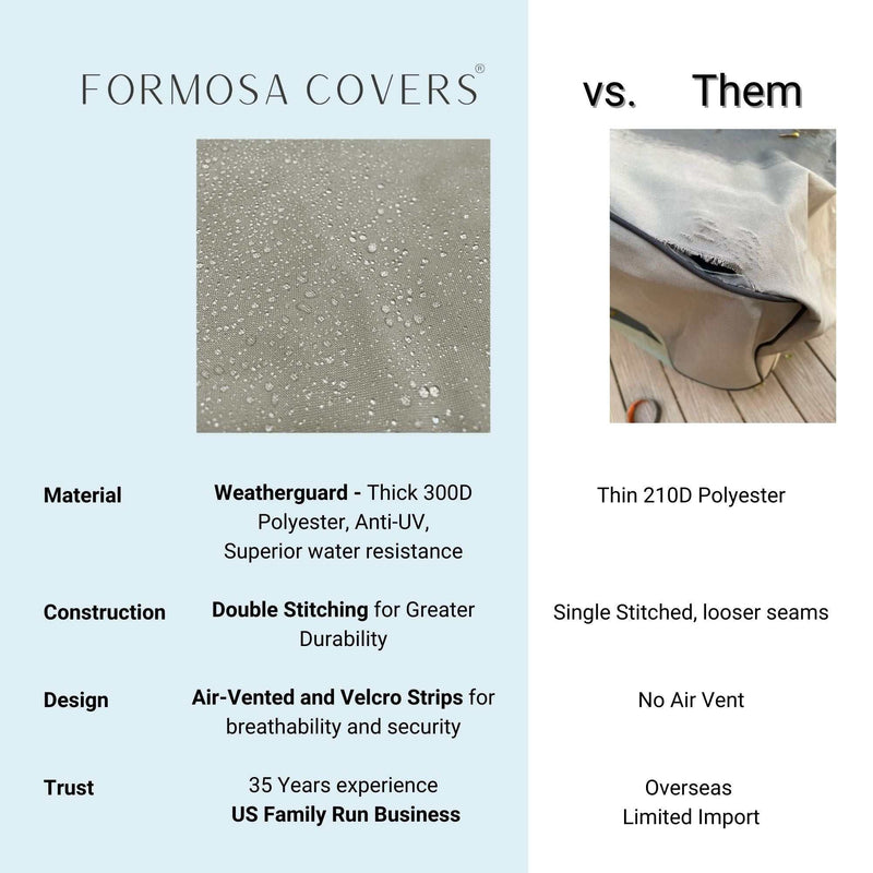 Comparison chart of the Patio Outdoor Club Chair Cover 33.5"L x 36"D x 37"H Classic Taupe by Formosa Covers vs. a competitor. The Formosa Covers product features Weatherguard 300D polyester for all-season protection, double stitching, air vents, Velcro strips, and is backed by the trust of a US family-run business. In contrast, the competitor's cover uses thin 210D polyester with single stitching and lacks air vents.