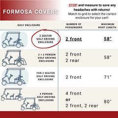 Explore our selection chart for Formosa Covers golf cart enclosures, including the 2 Passenger Golf Cart Storage Cover in Taupe. Options listed: 2 Seater Golf Driving, 2+ Person Golf Driving, YDR 2 Seater Golf Driving, and 4 Person Golf Driving enclosures. Information on number of passengers, seat arrangement, and maximum roof length is provided. All covers are UV treated and waterproof.