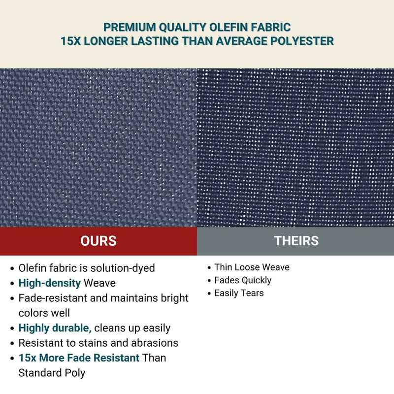 Comparison chart of two fabrics. Left side labeled "Ours" shows a close-up of the Formosa Covers 11ft Cantilever Supported Bar Umbrella 8 Rib Replacement Canopy in Capri Blue Olefin Fabric, highlighting its 15x more UV treated fade resistance. Right side labeled "Theirs" shows thin loose weave fabric that fades quickly and easily tears. Text details the benefits of each replacement patio umbrella canopy.
