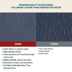 Comparison chart of two fabrics. Left side labeled 