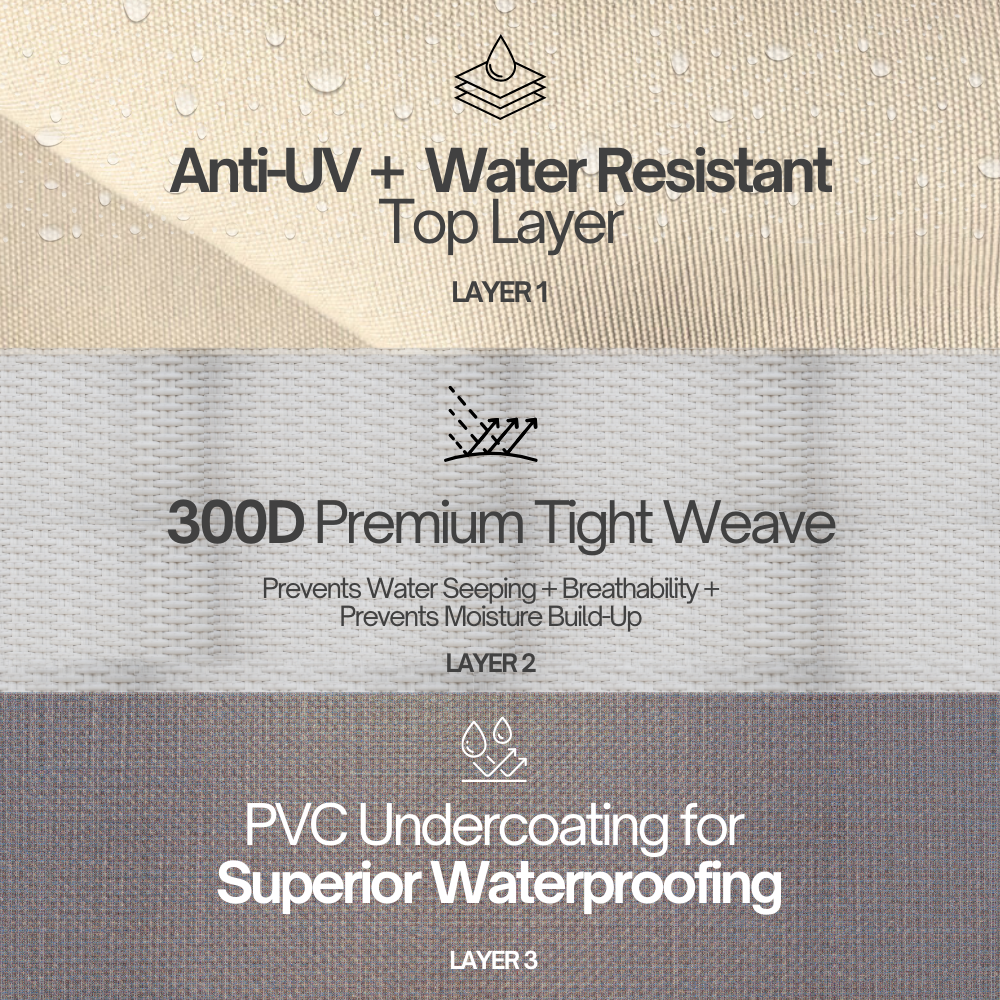 WEATHERGUARD MATERIAL FABRIC