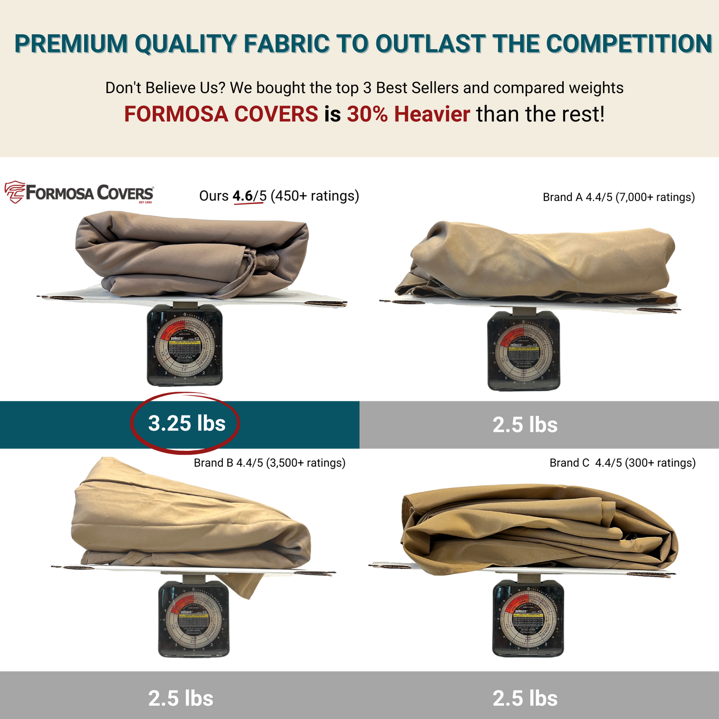 9ft Cantilever Hanging Umbrella 8 Rib Replacement Canopy Taupe - Formosa Covers