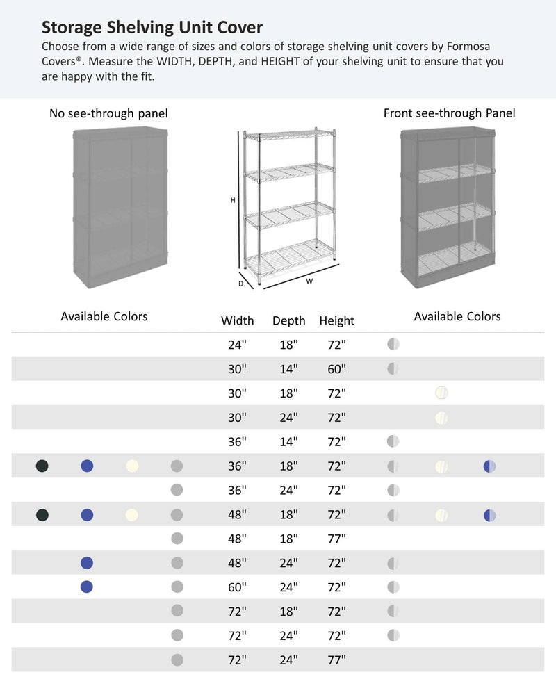 A chart highlighting Formosa Covers' water repellent storage shelving unit covers in various sizes and colors. The chart details different shelf dimensions, showcasing covers suitable for racks measuring 48"W x 18"D x 72"H in grey (available in a 6-pack). It illustrates options with both non-see-through and clear PVC front panels, with available colors represented by circles.