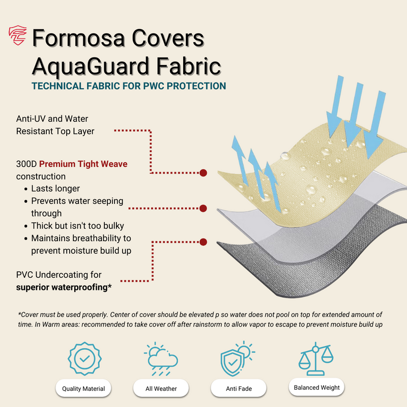 aquaguard fabric formosa covers