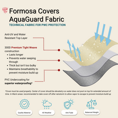 aquaguard protection from weather and water and rain and snow