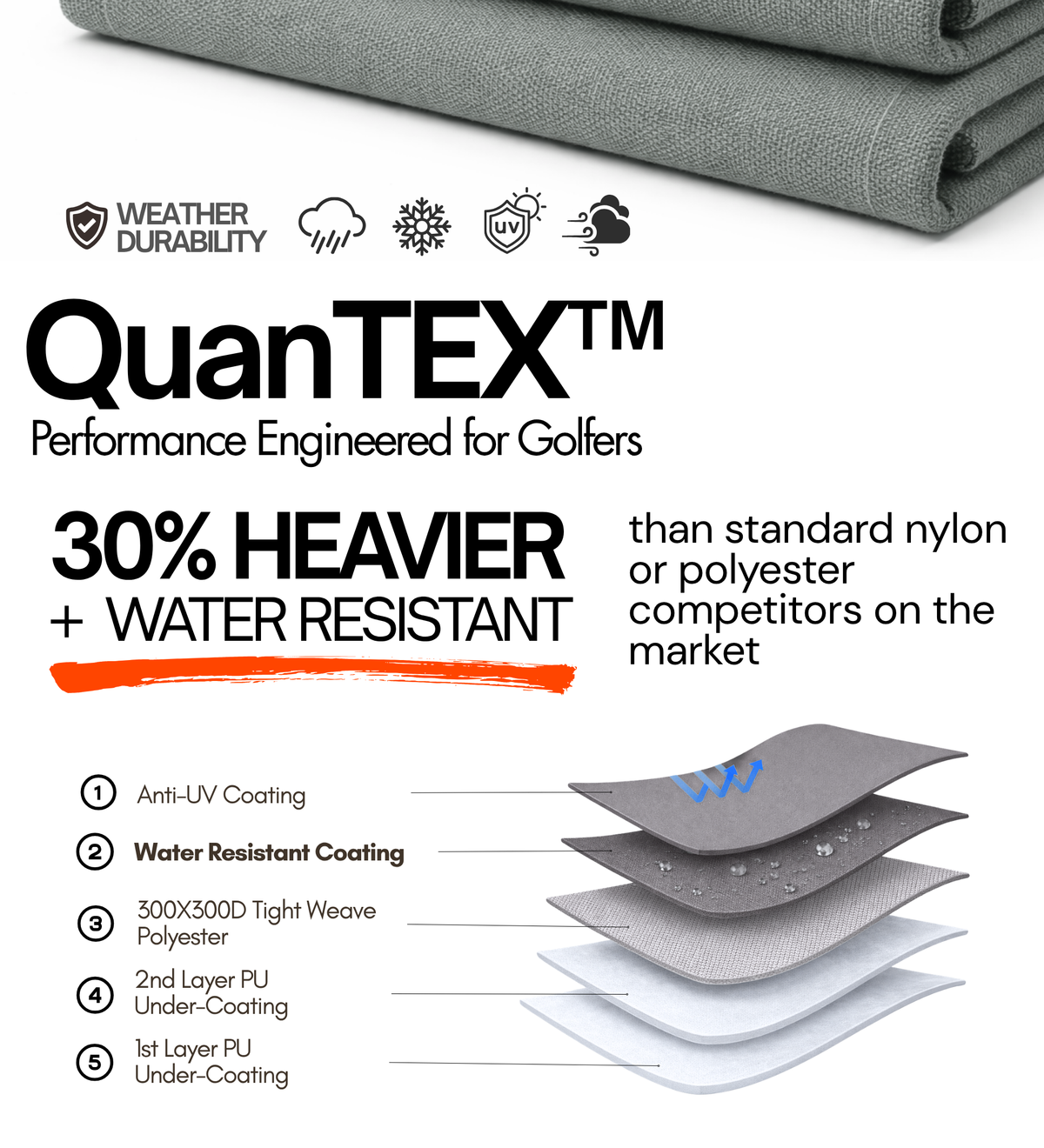 2 Passenger Driveable Golf Cart Enclosure Golf Cart Rain Cover YKK Door Zippers - Grey