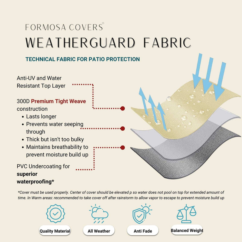 An infographic titled "Patio Set Cover For Rectangular or Oval Table 130"L x 86"W x 45"H Extra Long Classic Taupe" by Formosa Covers outlines the technical fabric designed for patio protection. It highlights the anti-UV and water-resistant top layer, 300D premium tight weave construction, heavy-duty water resistance, and PVC undercoating for superior waterproofing. Icons indicate quality material, all-weather protection, anti-fade features, and balanced weight.