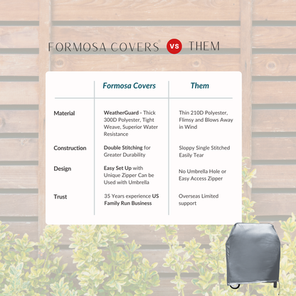 A comparison chart titled "Formosa Covers vs. Them" lists advantages for Formosa Covers, emphasizing superior material, construction, all-weather protection, and trust over a competitor. Below the chart is an image of a covered outdoor chair featuring a Formosa Covers BBQ Outdoor Grill Cover 36"L x 26"D x 46"H in Grey Vinyl.