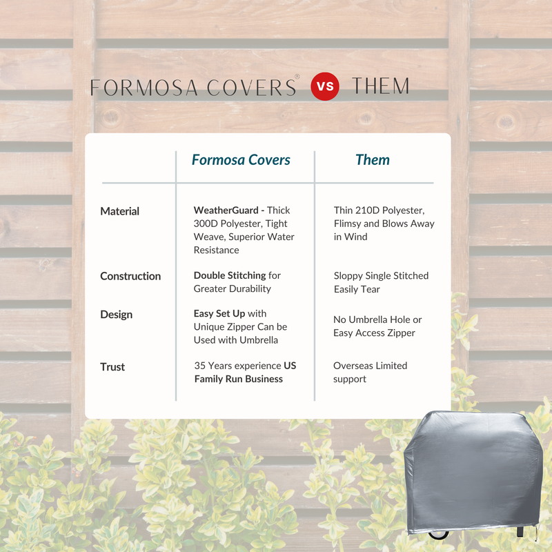 A comparison chart of Formosa Covers versus other brands highlights the superior material, stitching, zippers, and trustworthiness of Formosa Covers. The bottom right corner features a gray BBQ Outdoor Grill Cover (67"L x 26"D x 48"H) made from durable vinyl with a drawstring. The background showcases a wooden fence with green foliage, emphasizing the heavy-duty coverage provided by Formosa Covers for BBQ grill protection.