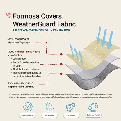 Patio Outdoor Dome Top Style Heater Cover 36Dia. x 19Dia.