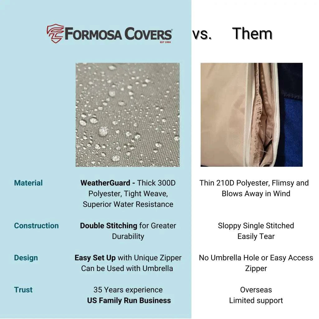 Patio Outdoor Dome Top Style Heater Cover 36Dia. x 19Dia.