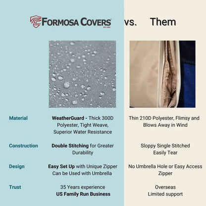 Patio Set Cover For Rectangular or Oval Table 84L x 44W 25H