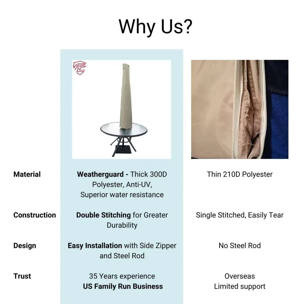 Patio Umbrella Cover Fits 7FT to 11FT Umbrellas Classic