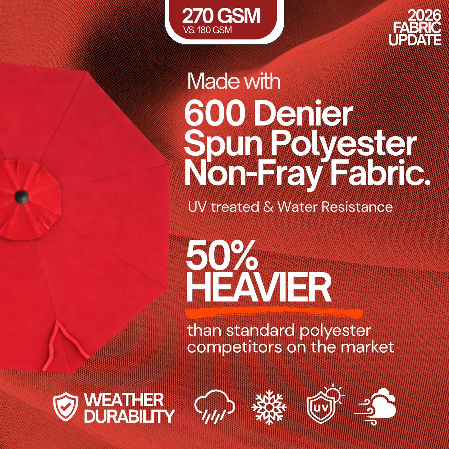 10ft Market Patio Umbrella 8 Rib Replacement Canopy Red - Formosa Covers
