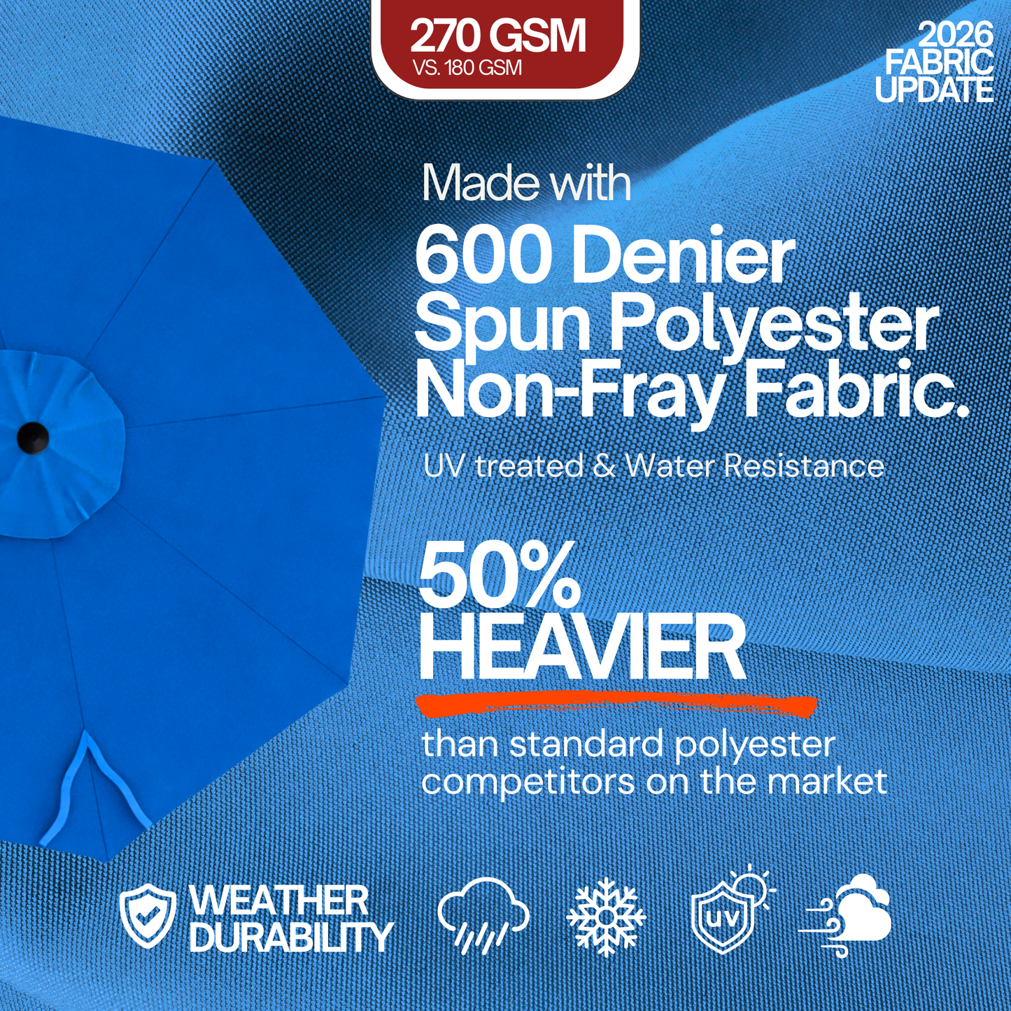 9ft Market Patio Umbrella 6 Rib Replacement Canopy Royal Blue - Formosa Covers