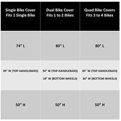 Single Bike Rack Cover For Transport (Fits 1 Bike) Extra
