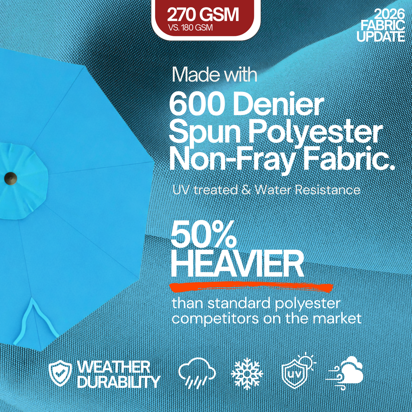 9ft Market Patio Umbrella 8 Rib Replacement Canopy Teal - Formosa Covers