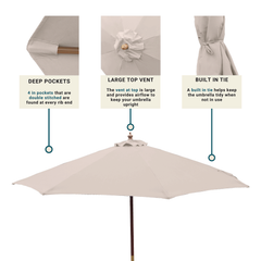 Image of the Formosa Covers 9ft Market Patio Umbrella 6 Rib Replacement Canopy in Sand with three insets highlighting features. Inset 1 shows a deep pocket: 